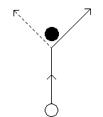 Bifurcation chess piece: Colliding