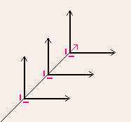 Meridian movement principle