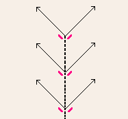 The Pegniar's movement principle