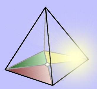 The Complementarian Self as Pyramid. By Mats Winther.